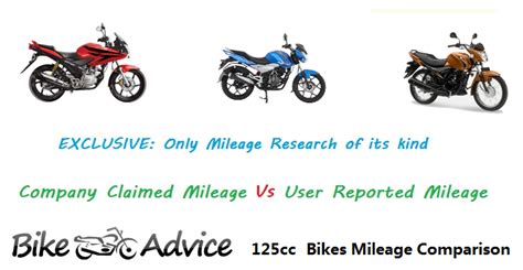 Indian 125CC Bikes Mileage Comparison with Real World Mileage Figures