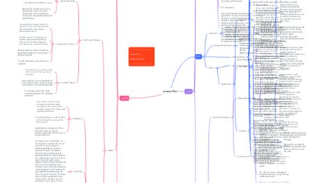 Lesson Plan | MindMeister Mind Map