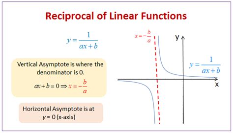 Reciprocal of a Function (examples, solutions, videos, worksheets, games, activities)