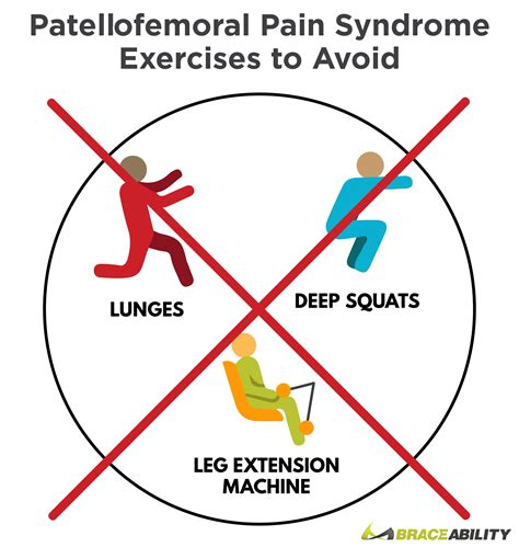 6 Patellofemoral Pain Syndrome Exercises: Treatment for Runner's Knee