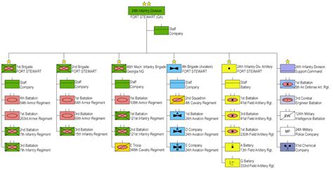 24th Infantry Division (United States) | Wiki | Everipedia