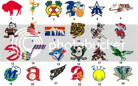 Classic Professional Sport Logos Quiz - By km272906