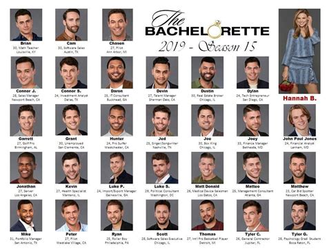 The Bachelorette Season 15 Hannah Brown Cast Bachelorette Contestants ...