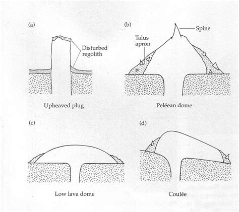 Lava Dome