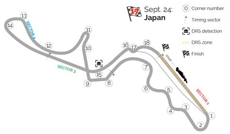 Japan F1 Track Detail | Formula 1 | Sports | Motor Sports