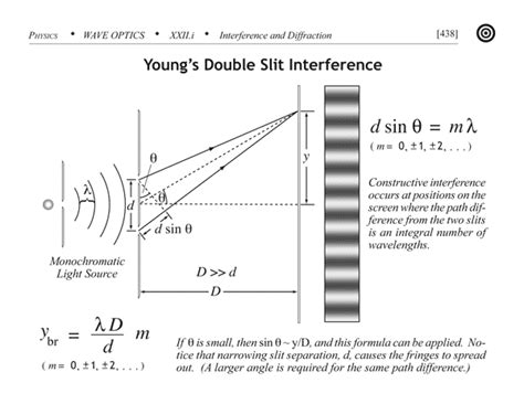 waves - How to derive path difference ($\Delta l=d\sin \theta$) for double-slit interference ...