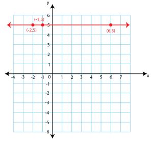 Undefined Zero and Slope Graph (Definition, Examples) Byjus