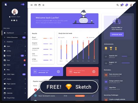 Best Material Design Admin Dashboard Template Sketch File Archives - Ui Lib