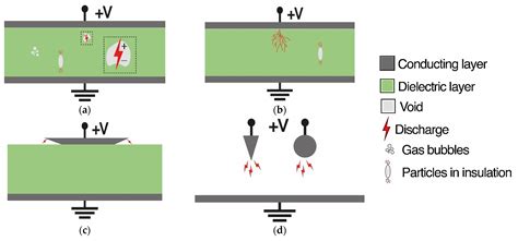 Energies | Free Full-Text | Radiometric Partial Discharge Detection: A ...