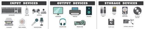 Computer Input and Output Devices | by Firoz Kadri | Medium