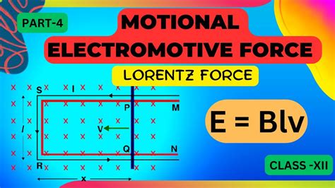 Motional electromotive force and Lorentz Force | class 12 ...