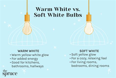 Warm White vs. Soft White Light Bulbs: When to Use Each