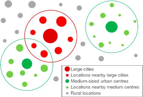 Urban hierarchy classification. | Download Scientific Diagram