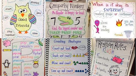 22 Kindergarten Anchor Charts You'll Want to Recreate