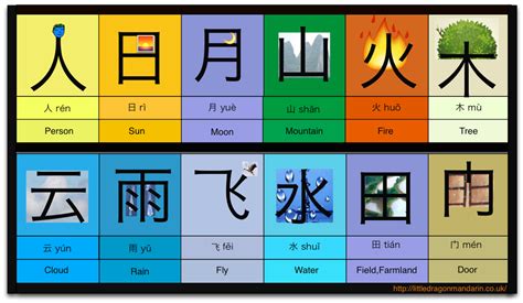 Chinese Characters And Meanings For Kids