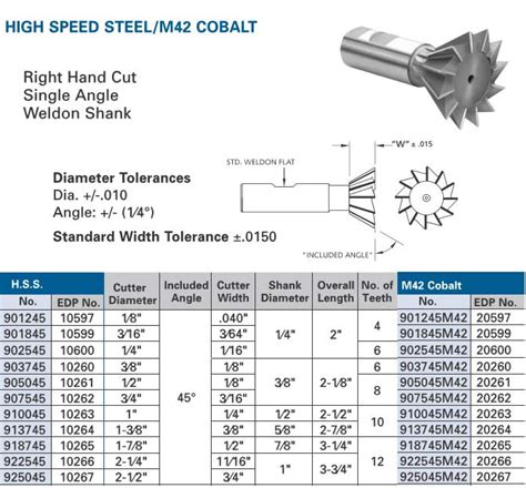 Dovetail Cutters 22.5 P/S 45 INC 77.5 Center Line Degree 1/8 3/16 1/4 3/8 1/2 3/4 1.0 1-3/8 1-7/ ...