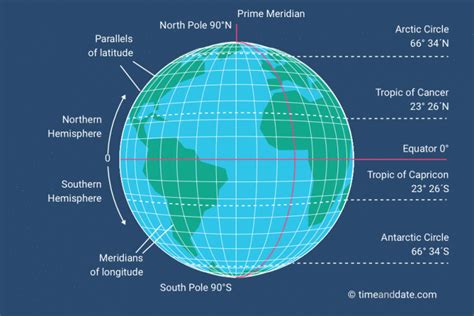 What Is Longitude and Latitude? | Astronomy facts, Latitude and longitude map, Longitude