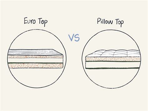 Euro Top Vs Pillow Top Mattress: What Is The Difference? | DreamCloud
