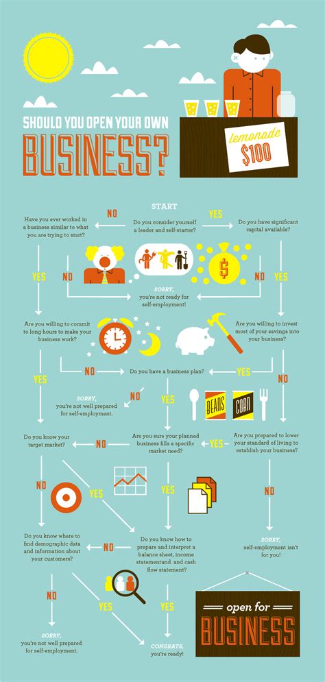 21 Creative Flowchart Examples for Making Important Life Decisions | Visual Learning Center by Visme