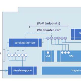 Software Components of Sensor-Cloud Architecture | Download Scientific ...