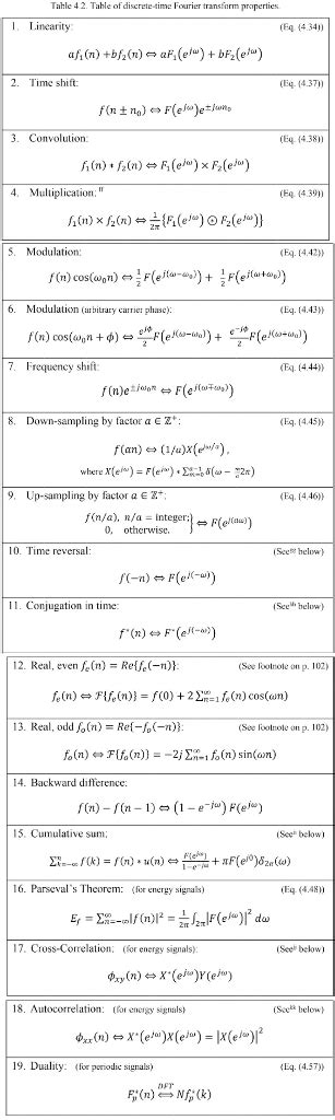 Solved P4.6 By applying the DTFT pairs and DTFT properties | Chegg.com