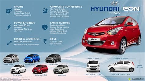 Hyundai Eon - New India’s Trendsetter