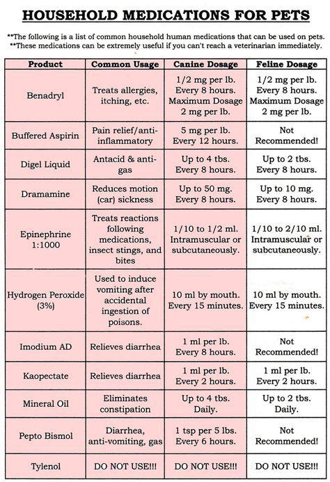 Pepcid For Cats Dosage Chart