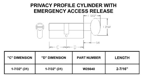 European Profile Cylinders - FPL Door Locks & Hardware Inc