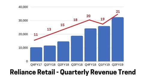 Reliance Industries Limited Success Story [Case Study]