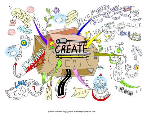 Create Mind Map by Creativeinspiration on DeviantArt