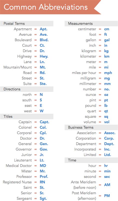 Grammar: Abbreviations and Acronyms