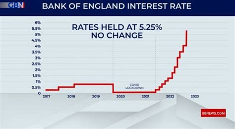 HSBC warns just one week left for 5.7% savings account offer