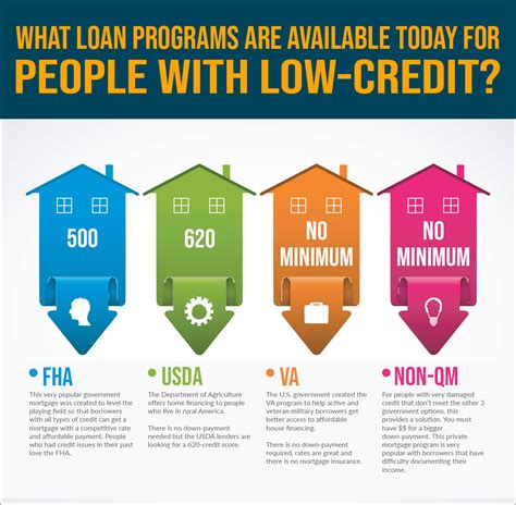 Home Loans for Bad Credit from Top Lenders