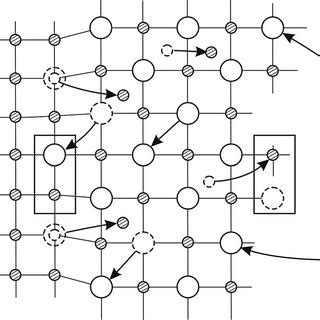 The scheme of generation of point defects (interstitial oxygen and ...