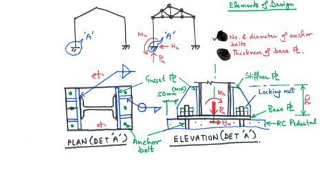 Aci Anchor Bolt Design Example Design Talk - vrogue.co