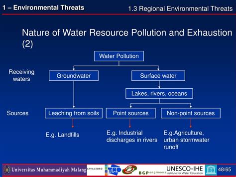 PPT - Environmental threats PowerPoint Presentation, free download - ID:5775080