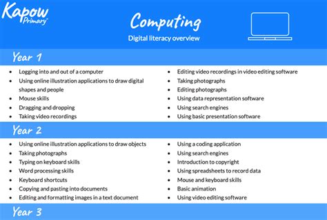 Primary Computing Scheme of Work & lesson plans | Kapow Primary