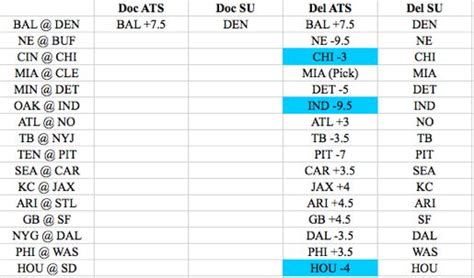 NFL picks against the spread Week 1 -- Del's selections | Larry Brown ...