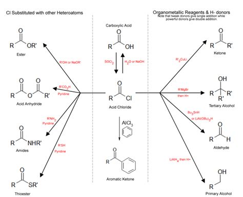 Acyl chloride - Alchetron, The Free Social Encyclopedia