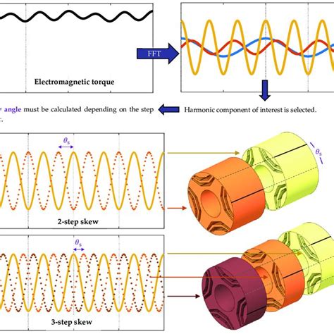 Schematics of the proposed methodology to calculate the skew angle θ s... | Download Scientific ...