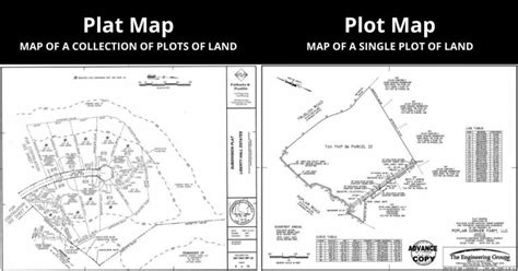 Plat Maps - What They Are and Why They Matter.