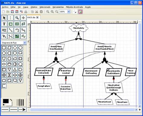 Dia Diagram Editor Review - diagram types