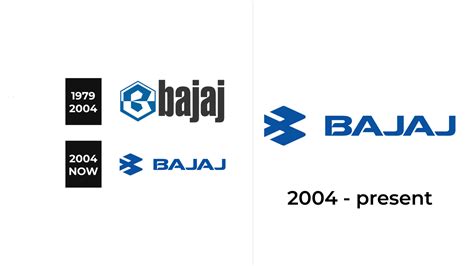 Bajaj Auto Logo and sign, new logo meaning and history, PNG, SVG