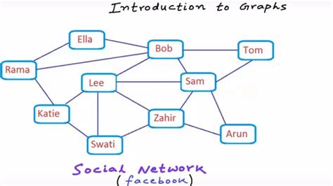 Graph Data Structures. Thank you for taking your time to come… | by Senai Ayalew | Medium