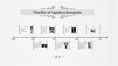 Napoleon Timeline Of Events