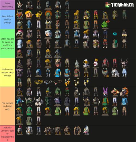 TotK Armor Pieces Tier List (Community Rankings) - TierMaker