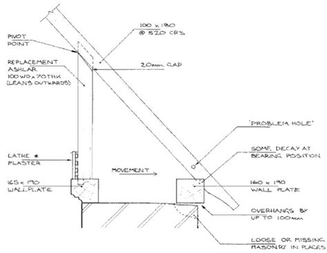 Timber Roof Beams - The Best Picture Of Beam