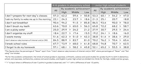 Data-based Discussion on Education and Children in Japan 5: Now's the ...