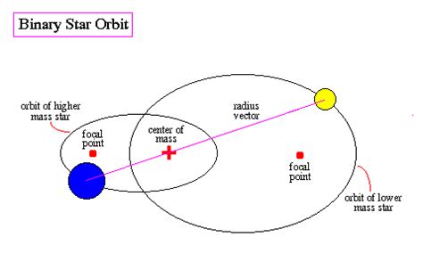 Astronomers Uncover Hot Helium Stars