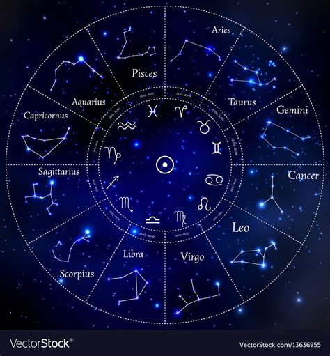 Zodiac constellations - Leo, Virgo, Scorpio, Libra, Aquarius ...